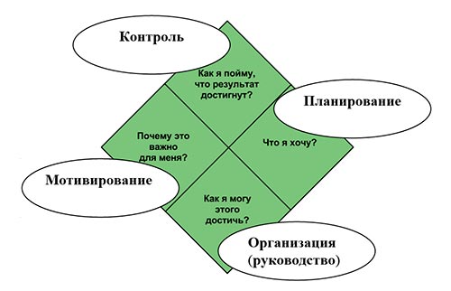 Микромодель план от мечты